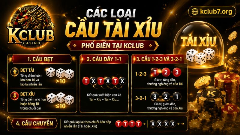 Các loại cầu Tài xỉu phổ biến nhất hiện nay