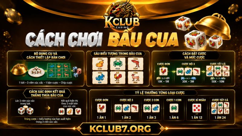 Luật chơi bầu cua chi tiết cho tân thủ