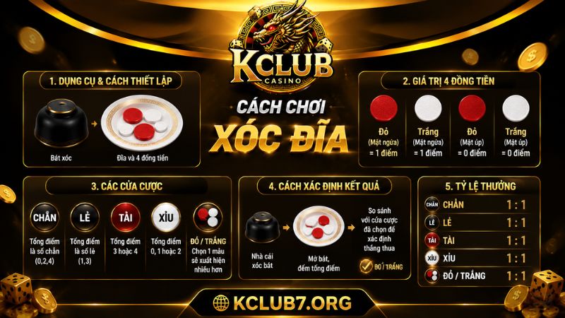 Cách chơi xóc đĩa chi tiết cho người mới